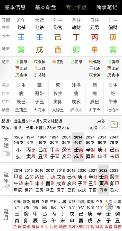 改名八字分析 第一層地獄